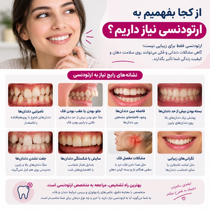عکس دندان هایی که نیاز به ارتودنسی دارند